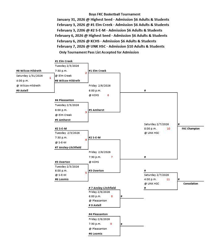 Updated FKC Boys BB Bracket 2/4/26