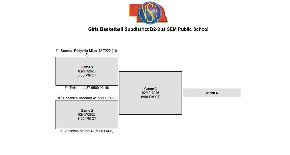 Girls Sub-District Bracket 2026