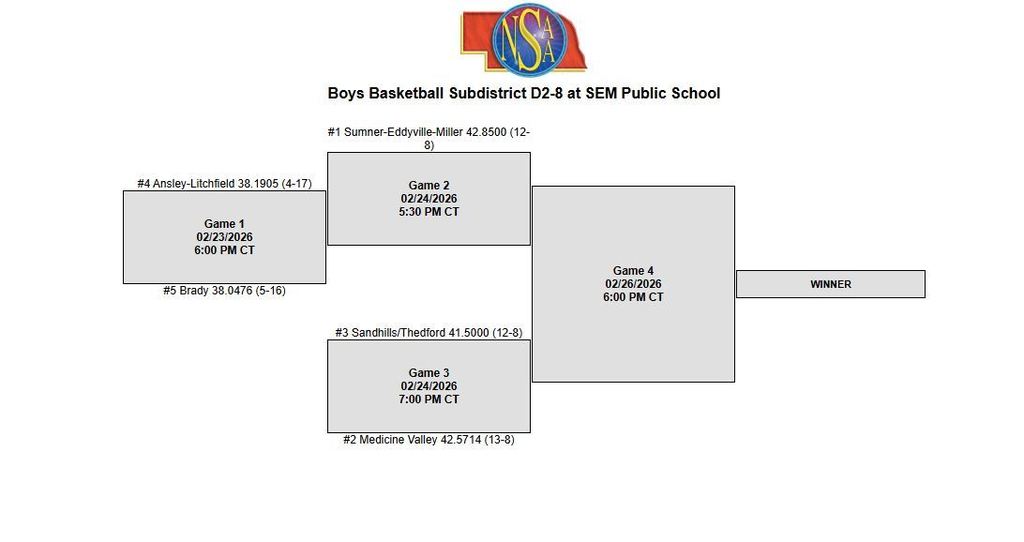 Boys BB Sub District Bracket 2026