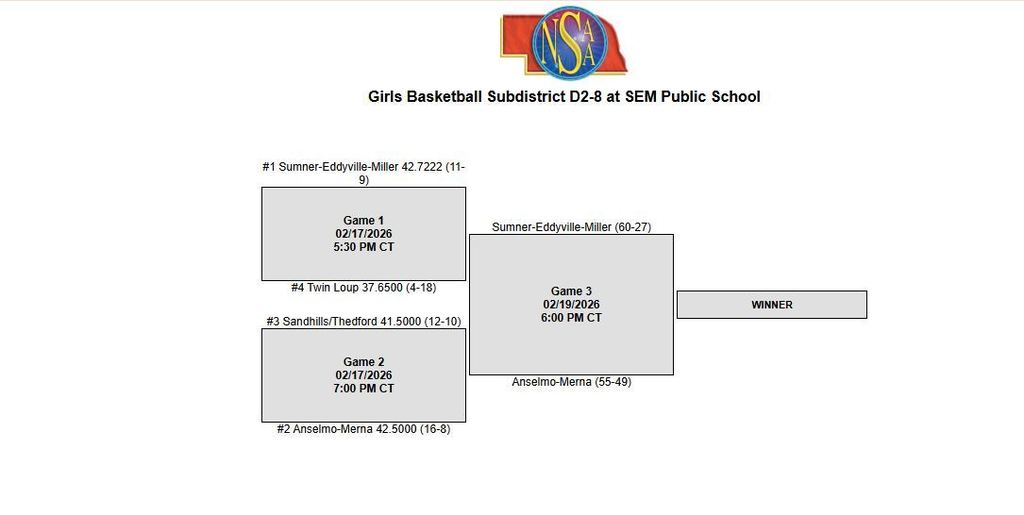 Updated Girls Sub-District Bracket 2026