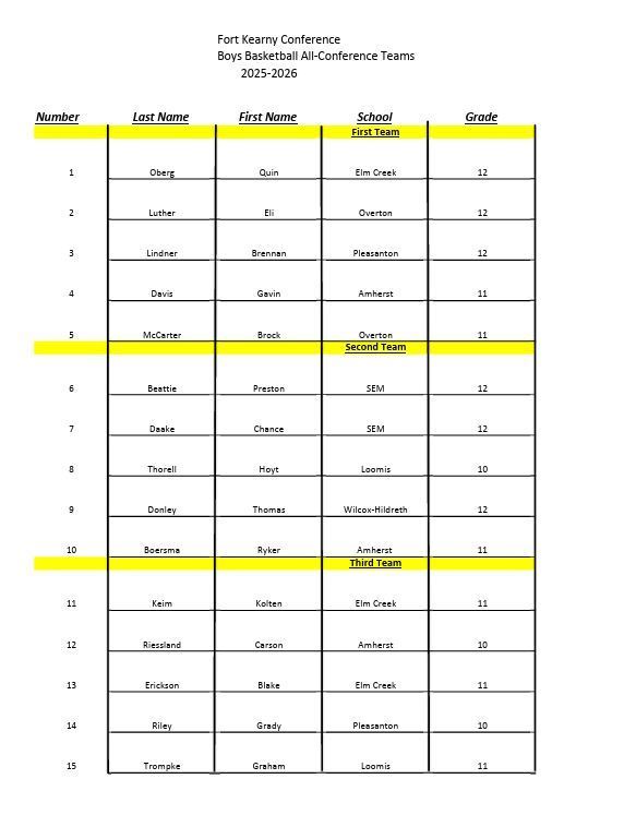 FKC Boys Basketball All Conference Teams 2025-2026