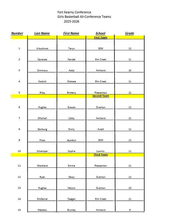 FKC Girls Basketball All Conference Teams 2025-2026