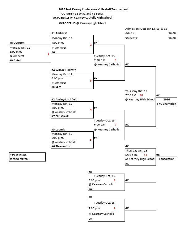 FKC Volleyball Bracket 2026
