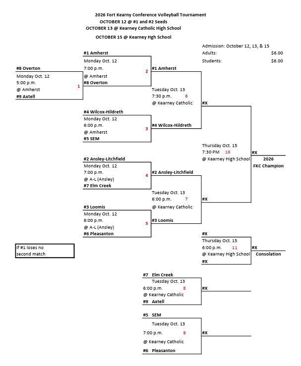 Updated FKC VB Bracket 2026