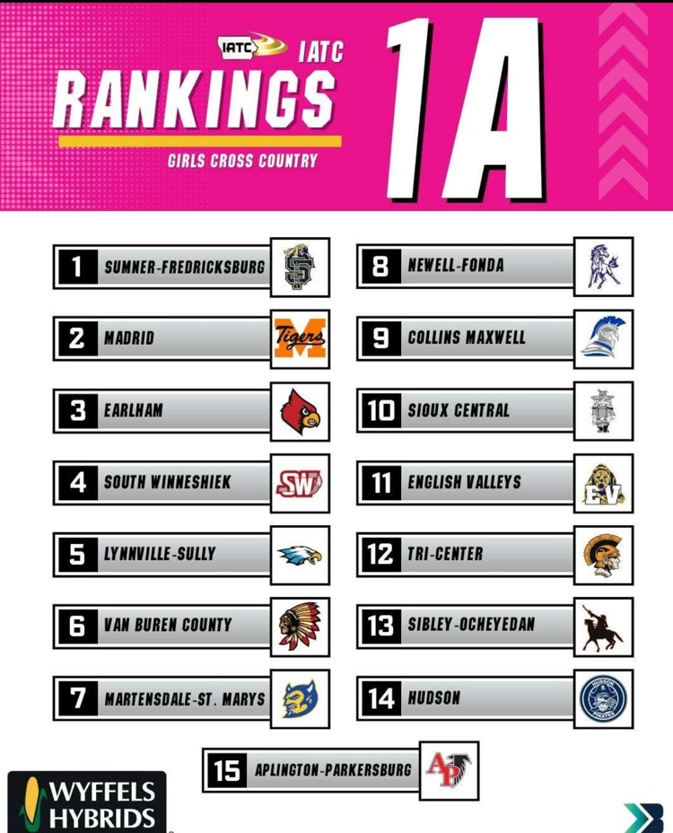 XC rankings