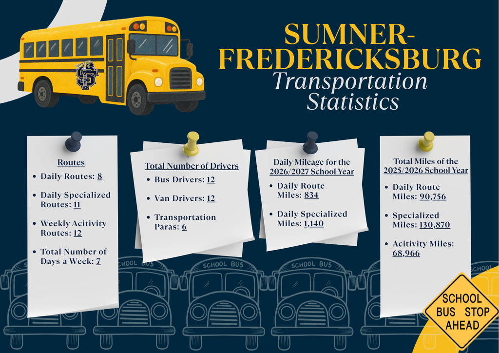 SF Transportation Stats