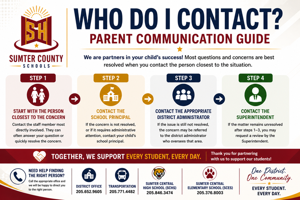 Who do I contact guide.