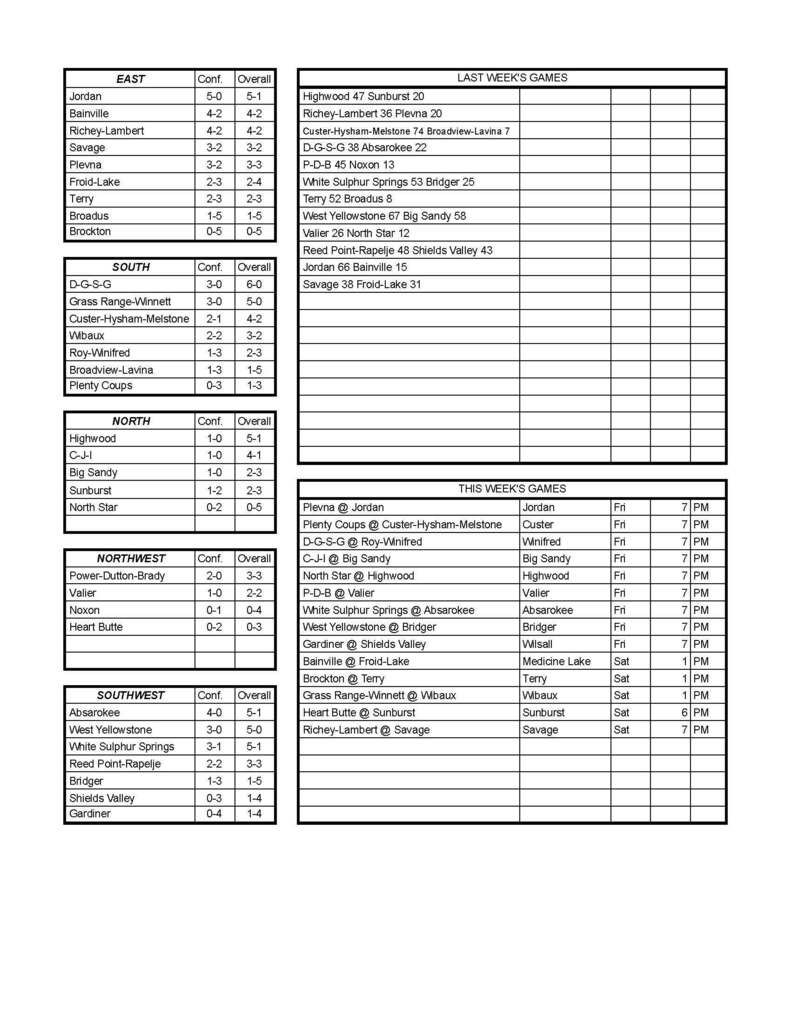 fb standings