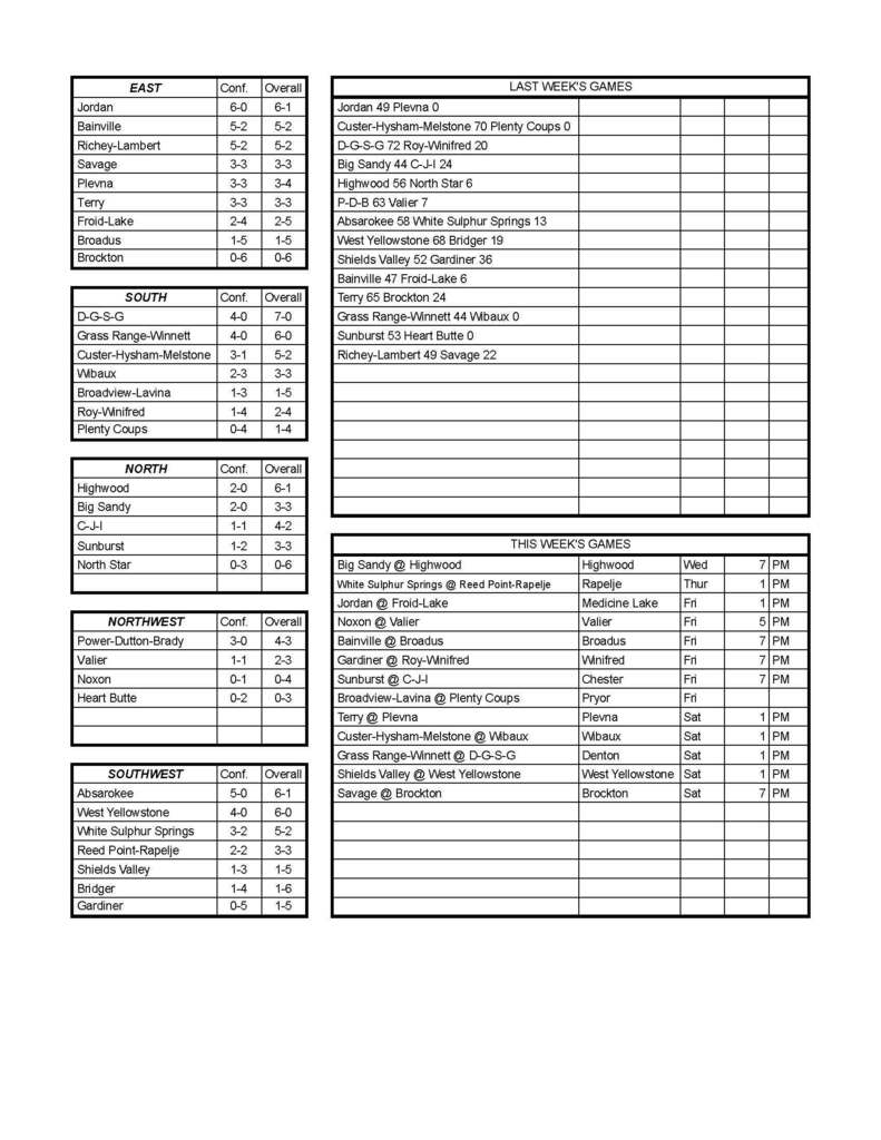 week 7