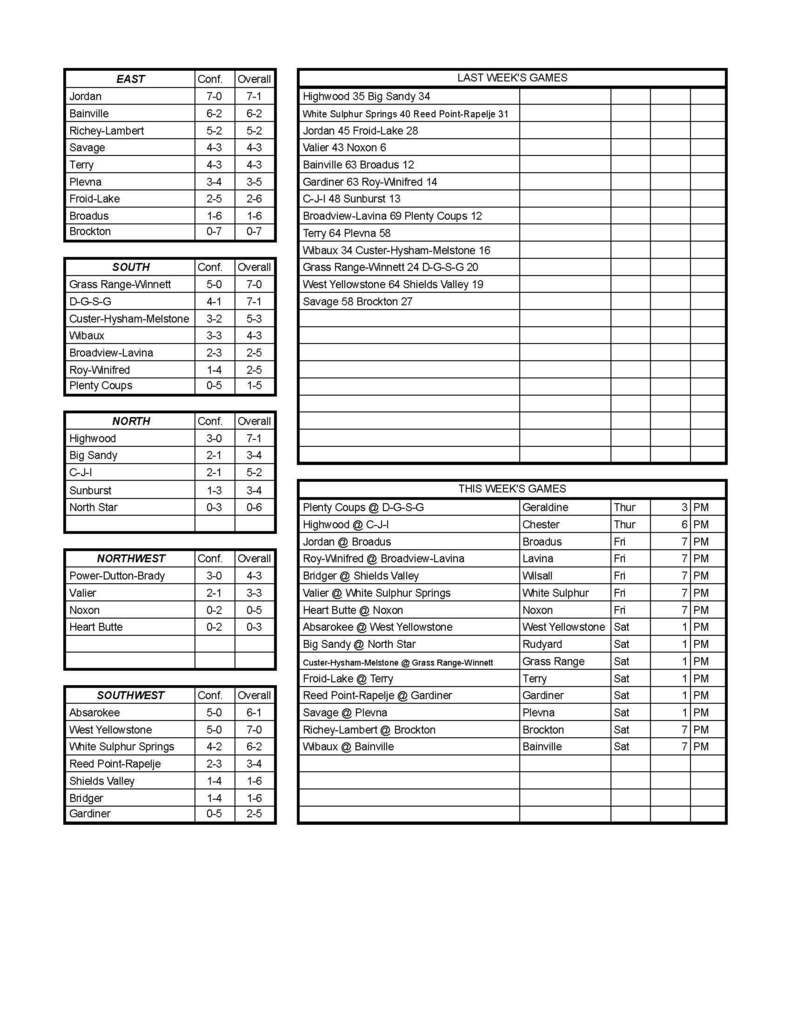 standings
