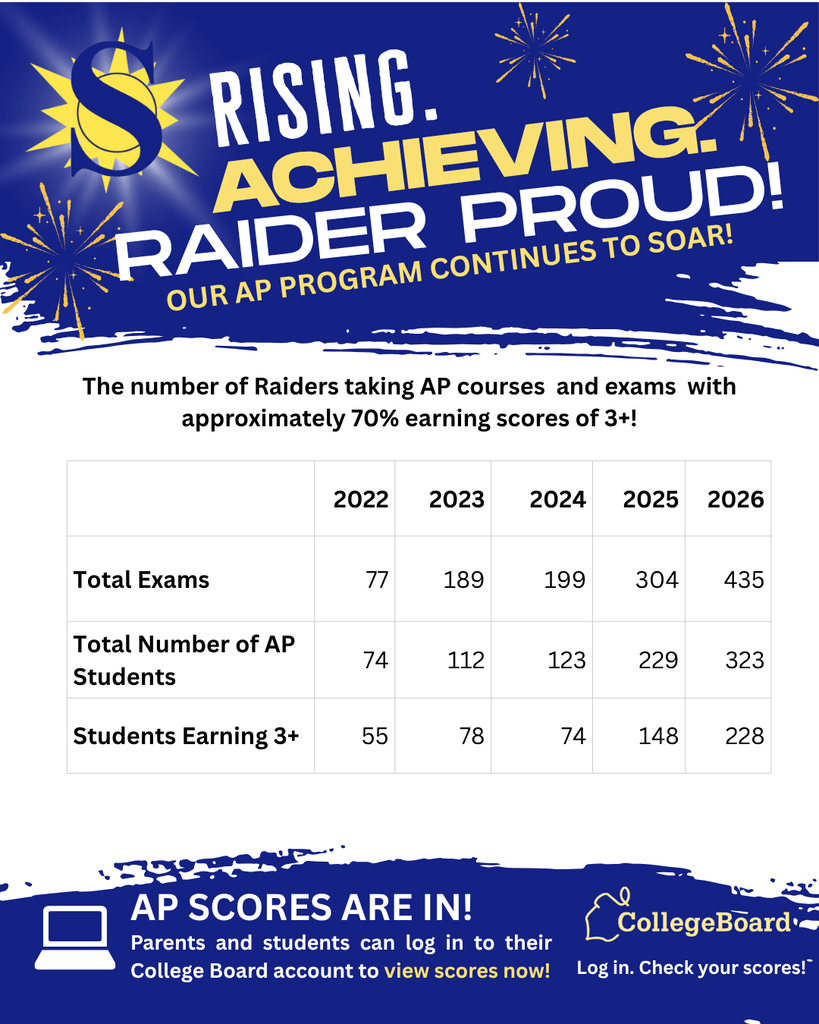 AP Scores