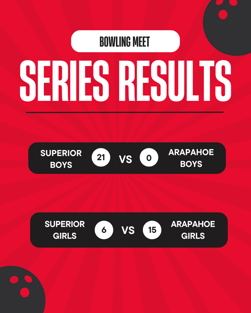 Bowling Meet Final Results