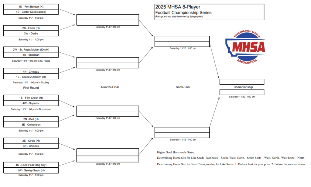 FB Playoff Bracket 2025