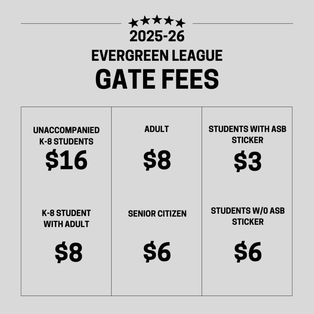 gate fees