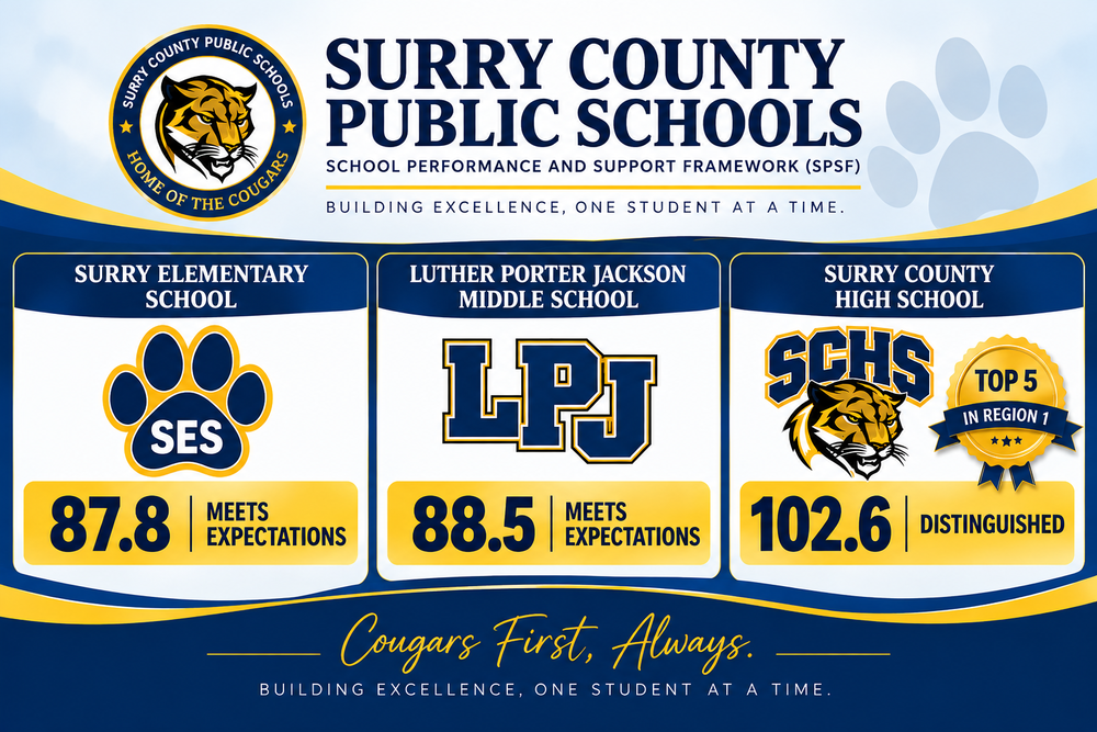 Surry County Public Schools 2026 School Performance and Support Framework (SPSF) results. Surry Elementary School scored 87.8 and Luther Porter Jackson Middle School scored 88.5, both earning Meets Expectations. Surry County High School scored 102.6, earning Distinguished recognition and ranking among the Top 5 schools in Region 1. The graphic features SCPS blue and gold colors, school logos, and the motto “Cougars First, Always.”