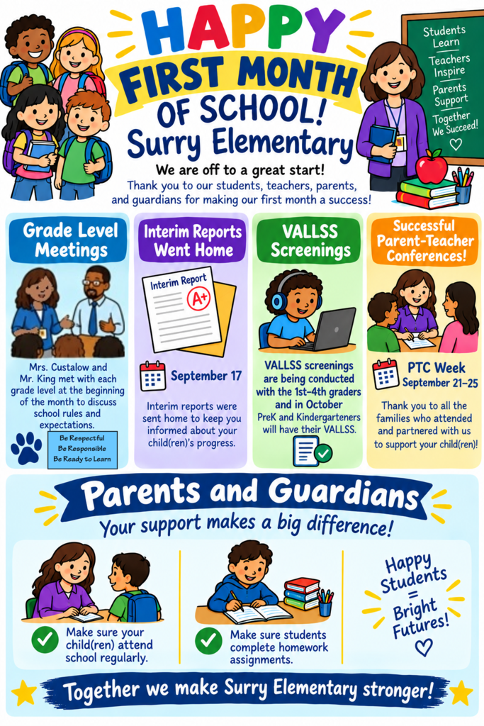 Colorful illustrated school newsletter celebrating the first month at Surry Elementary. The headline reads “Happy First Month of School! Surry Elementary,” with illustrations of students and a teacher. Sections highlight grade-level meetings, interim reports sent home September 17, VALLSS screenings, and successful parent-teacher conferences during September 21–25. A bottom section asks parents and guardians to ensure students attend school regularly and complete homework, ending with “Together we make Surry Elementary stronger!”