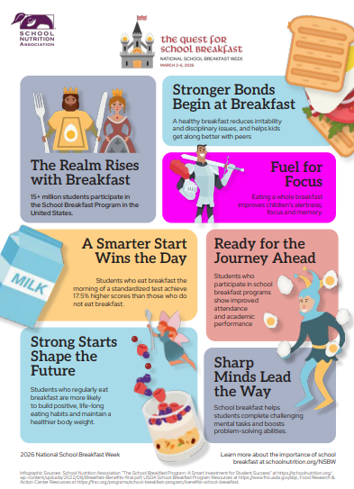 National School Breakfast Week (NSBW) celebrates the important role a nutritious school breakfast plays in helping students start their day ready to learn, grow, and succeed. Observed each year during the first full week of March, NSBW shines a spotlight on the School Breakfast Program and the dedicated school nutrition professionals who fuel students every morning. NSBW 2026 will take place March 2–6, 2026. Let’s celebrate healthy mornings and the teams who make them possible!