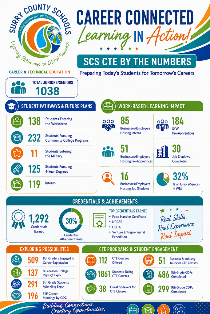 CTE Impact Report