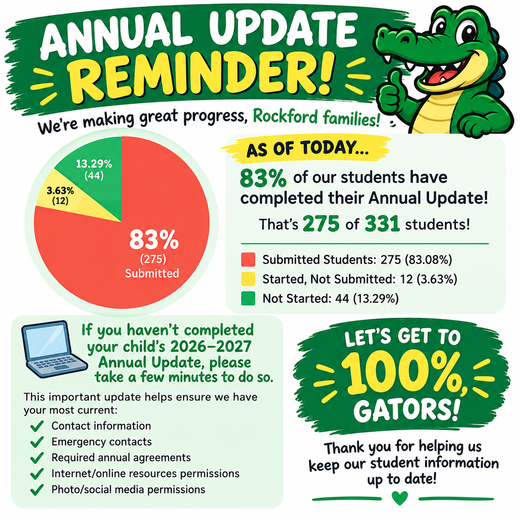  Annual Update Reminder!   We’re making great progress, Rockford families!   As of today, 83% of our students have completed their Annual Update!   275 of 331 students have submitted their updates.  We still have:  🟡 12 students who have started but not submitted 🟢 44 students who have not started  Please be aware that students will lose access to ClassLink and all school-supported digital resources at the end of September if this isn't completed.   It is a quick, easy process and should take them 5 minutes to complete.  Please complete these so your child can access the internet and online resources at school.  If you haven’t completed your child’s 2026–2027 Annual Update, please take a few minutes to do so. This important update helps ensure we have your most current contact information, emergency contacts, required annual agreements, internet/online resources permissions, and photo/social media permissions on file.  Let’s get to 100%, Gators!   Thank you for helping us keep our student information up to date!