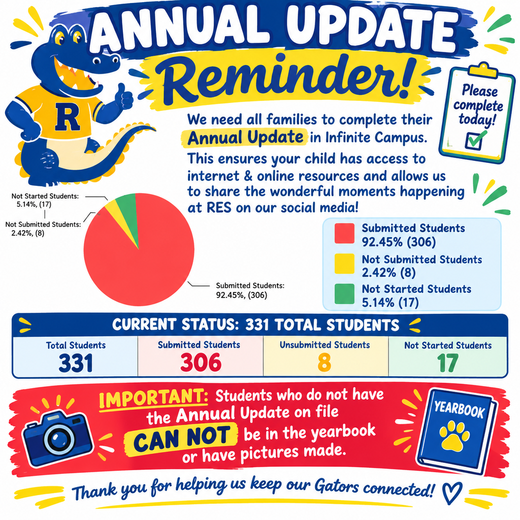 📣 Annual Update Reminder, Rockford Families! 🐊💚  We are getting closer! 92.45% of our students have completed their Annual Update, but we still have 25 students who need to finish.  Please take a few minutes to log in to Infinite Campus and complete your child’s 2026–2027 Annual Update if you haven’t already.  ✅ The Annual Update helps ensure your child has access to internet and online resources at school. 📸 It also allows us to share those wonderful Rockford moments on social media. 📚 Important: Students who do not have the required Annual Update on file cannot be included in the yearbook or have school pictures taken.  Let's get to 100%!  Thank you for helping us take care of this important paperwork and supporting our Gators! 