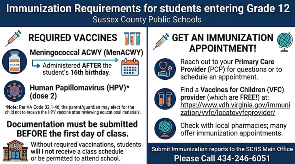 Meningococcal Shot