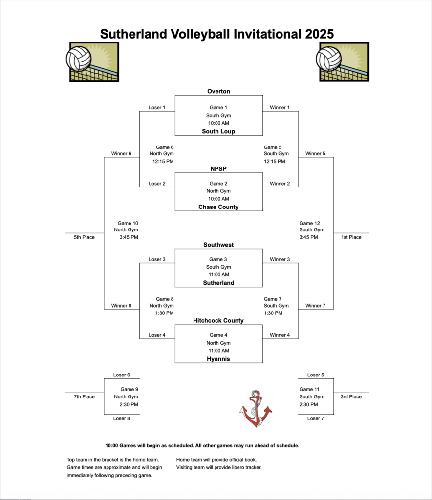 Sutherland VB Bracket 2025