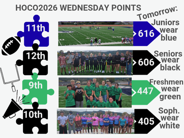 Homecoming Points