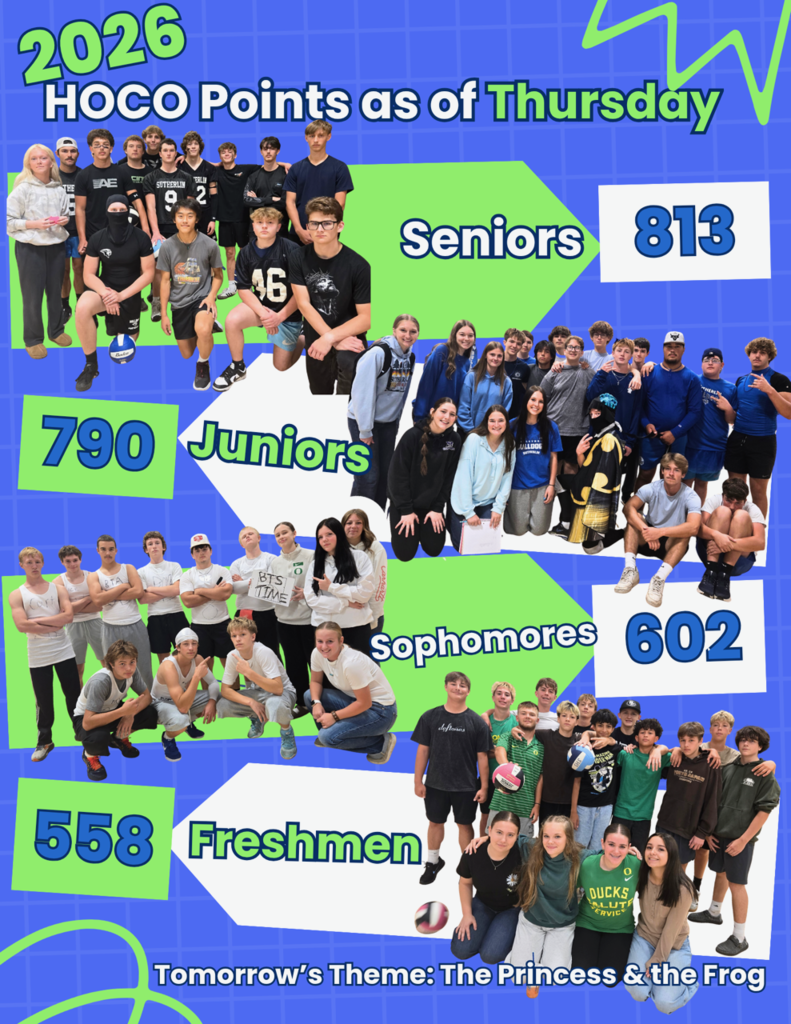 HOCO Points