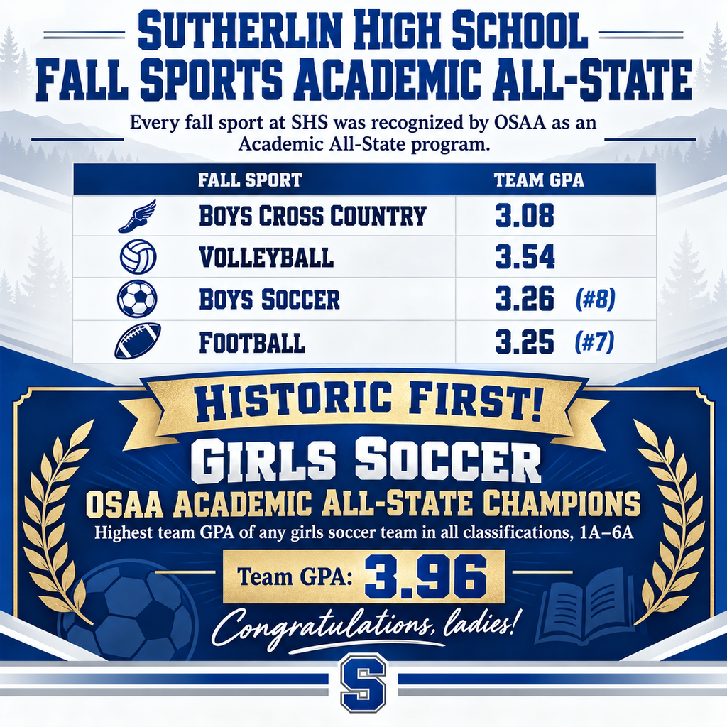 🎉 A HISTORIC ACCOMPLISHMENT FOR SUTHERLIN HIGH SCHOOL! 💙  We are incredibly proud to announce that EVERY fall sports team at Sutherlin High School earned OSAA Academic All-State recognition!  🏆 Boys Soccer ranked 8th in the state, and Football ranked 7th!  But the biggest celebration goes to our Girls Soccer team, who made school history by becoming OSAA Academic All-State Champions! With an incredible 3.96 team GPA, they earned the highest academic honor among girls soccer teams across ALL classifications, 1A–6A!  What an outstanding example of dedication, teamwork, and excellence both in the classroom and on the field!  Congratulations to all our student-athletes, coaches, and teachers who support their success. We are so proud of you!  💙 Bulldog Proud! All Means All!  #SutherlinSchools 