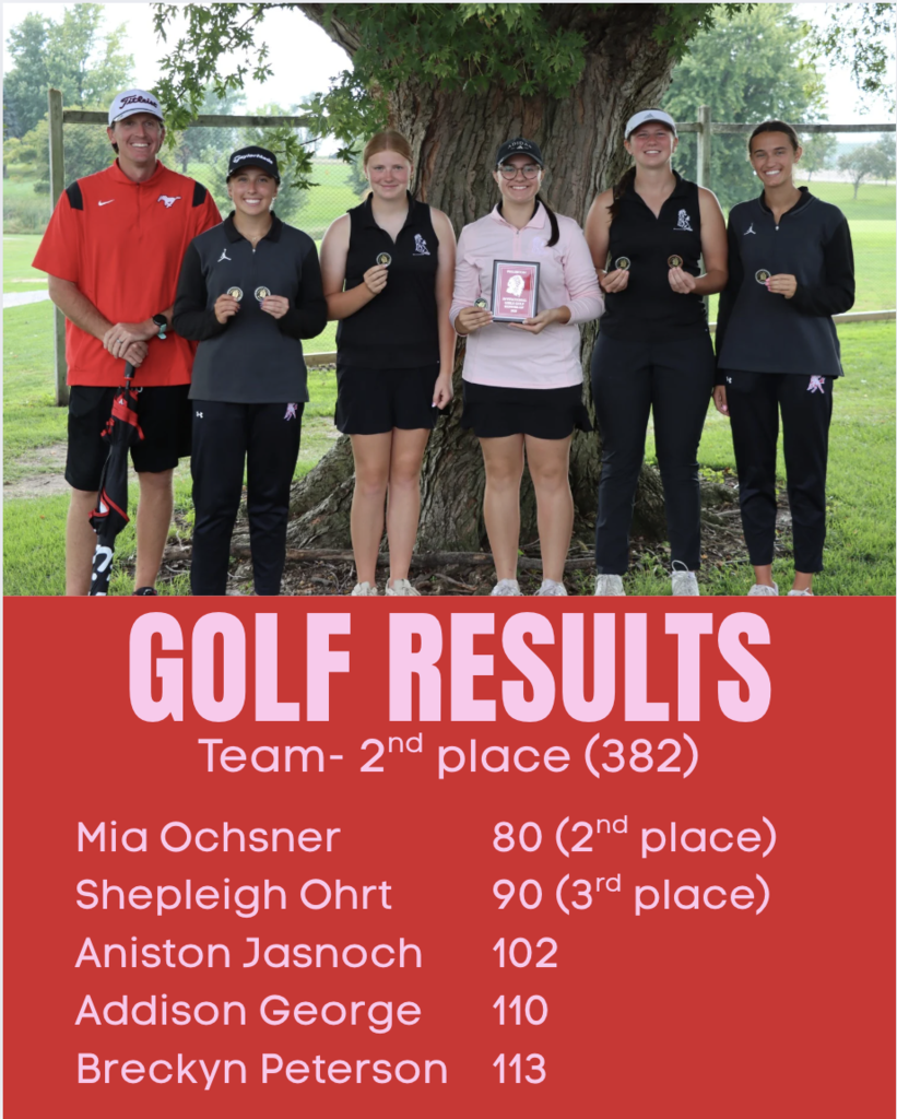 Girls Golf Team Results for Fullerton (@Gallaway Creek)