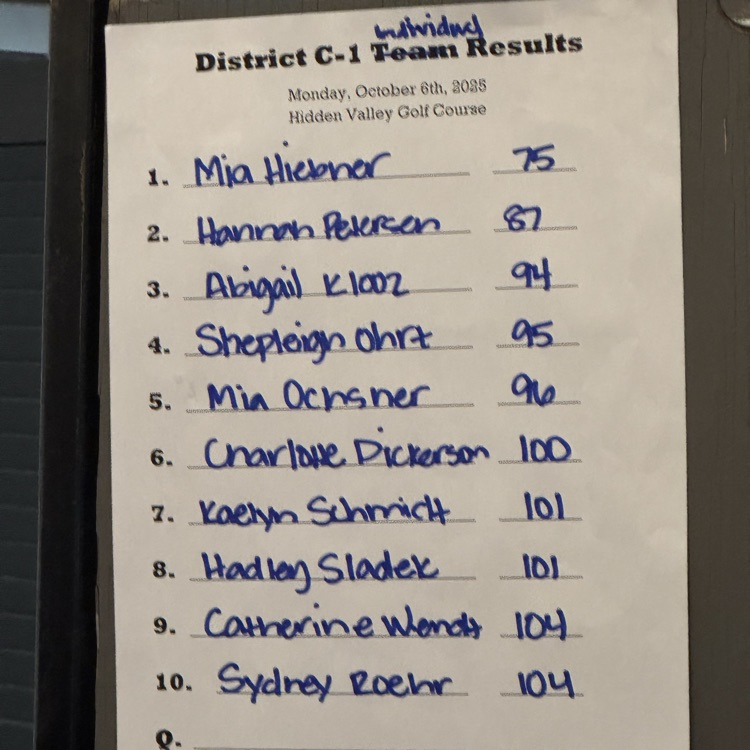 photo of Individual results