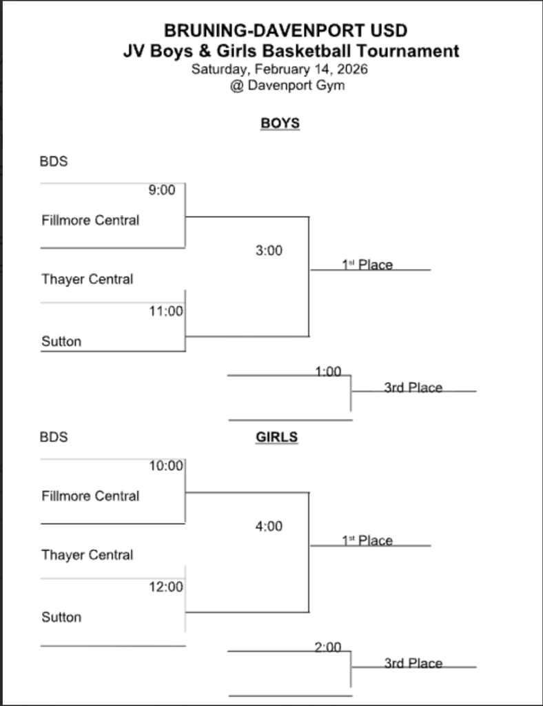 Screenshot of Bracket