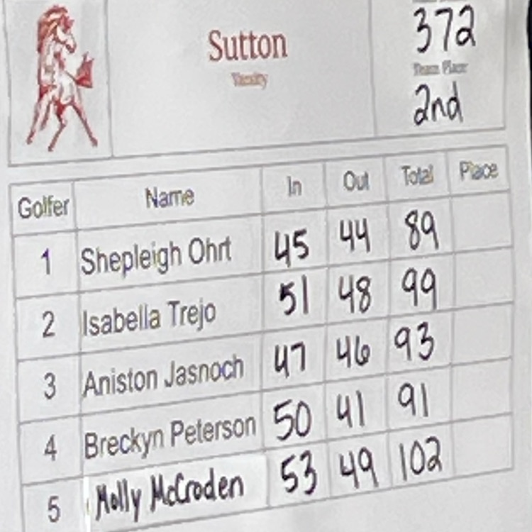 image of Sutton Girls golf scores at Minden Invite