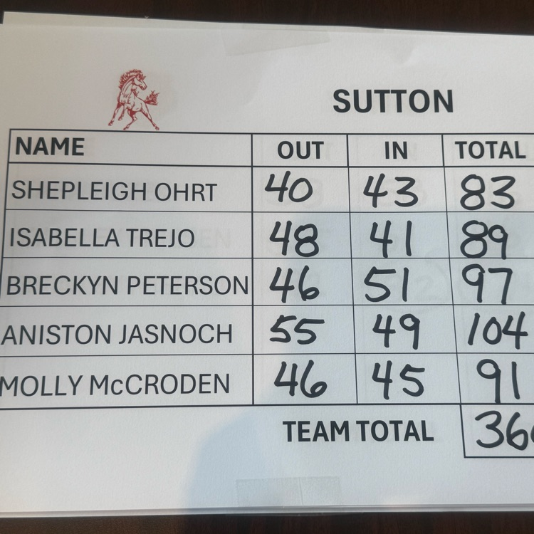 Sutton SNC Golf Scores