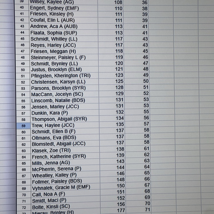 image 2 girls District golf results