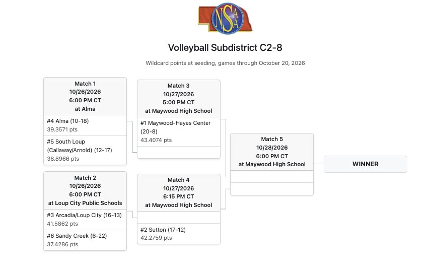 VB Subs