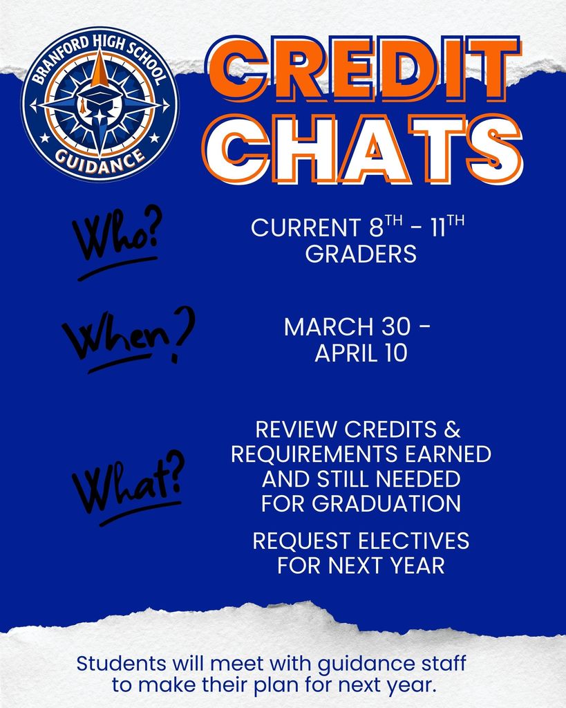 credit chats