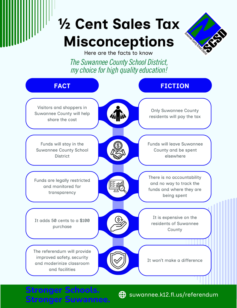 SCSD Tax Referendum Fact vs. Fiction Graphic
