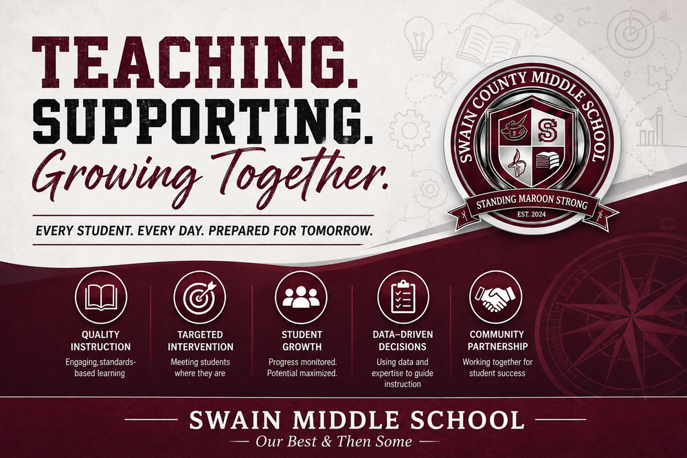 Promotional graphic for Swain County Middle School featuring the slogan “TEACHING. SUPPORTING. Growing Together.”, the school logo, and five icons representing quality instruction, targeted intervention, student growth, data-driven decisions, and community partnership.