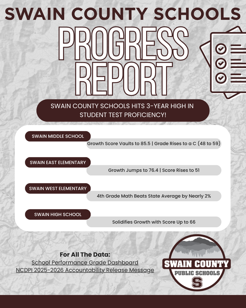 Swain County Schools Progress Report Grahic