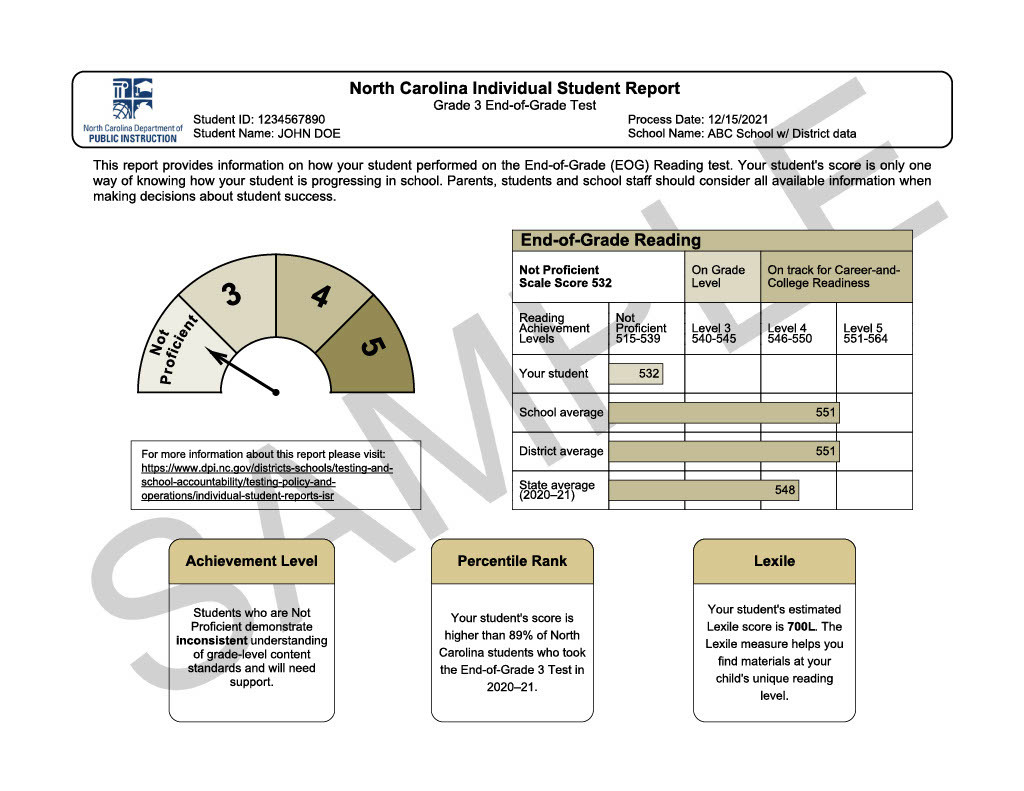 An example of a North Carolna Indvidual Student Report for a End of Grade Test.  It compares the student's socre to the school and district average as well as the state average.