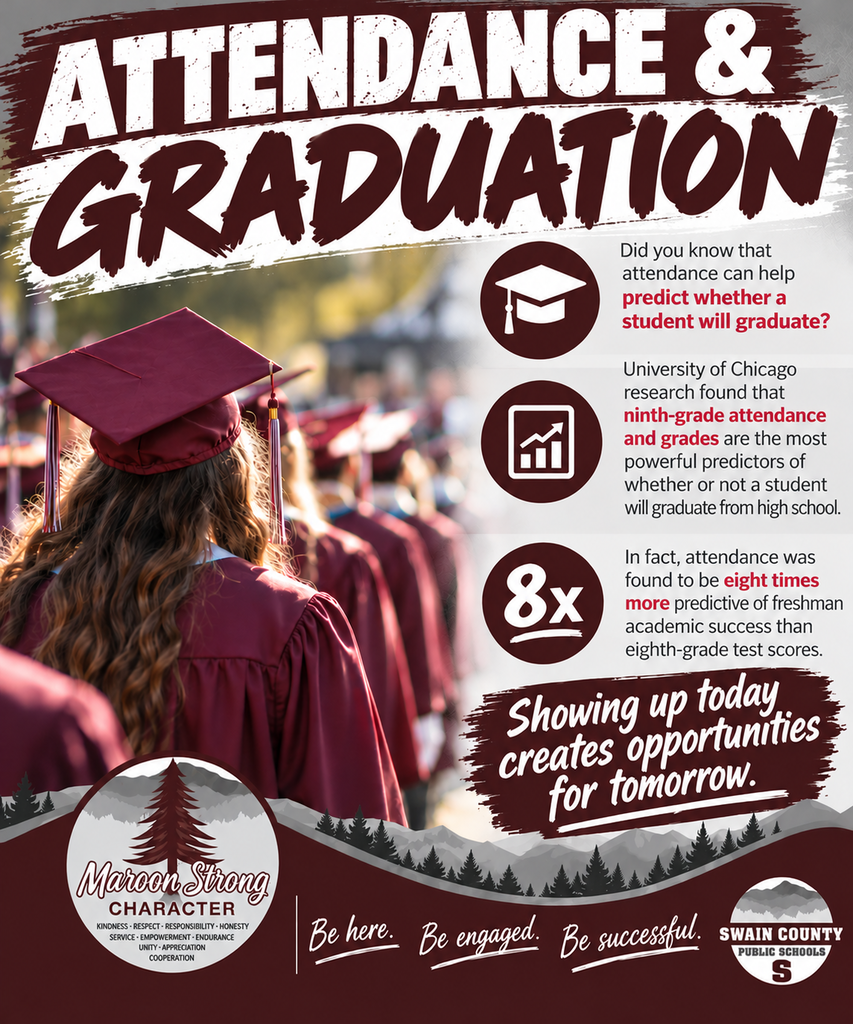 Infographic graphic titled "Attendance & Graduation" featuring Swain County Schools branding. The text notes that attendance helps predict graduation, citing University of Chicago research showing freshman attendance and grades are powerful predictors of graduation, and that attendance is eight times more predictive of freshman academic success than eighth-grade test scores. The bottom includes the phrase "Showing up today creates opportunities for tomorrow" alongside the motto "Be here. Be engaged. Be successful."