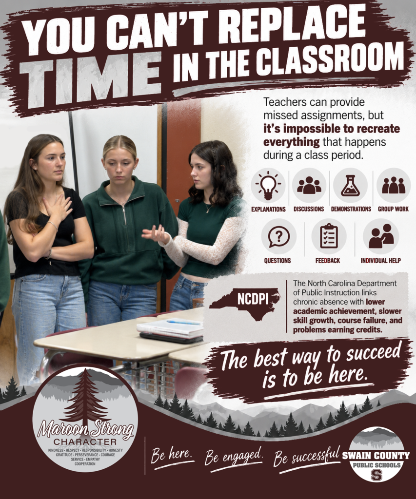 Infographic titled "You can't replace time in the classroom" featuring three female students talking and working together. Text explains that teachers can provide missed assignments, but it's impossible to recreate explanations, discussions, demonstrations, group work, questions, feedback, and individual help. It also notes that the North Carolina Department of Public Instruction links chronic absence with lower academic achievement, and concludes with the tagline, "Be here. Be engaged. Be successful" by Swain County Public Schools.