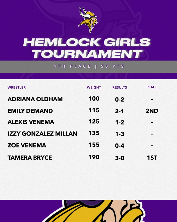 hemlock results