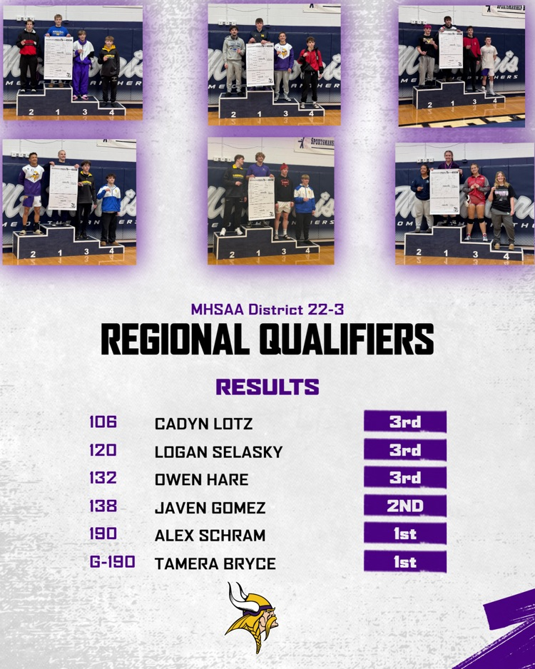 regional results