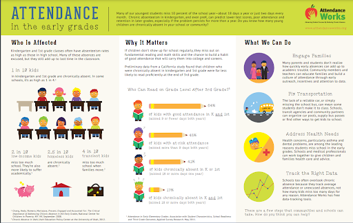 Attendance Works Infographic