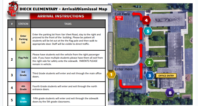 Arrival Safety Reminder & Drop-Off Expectations