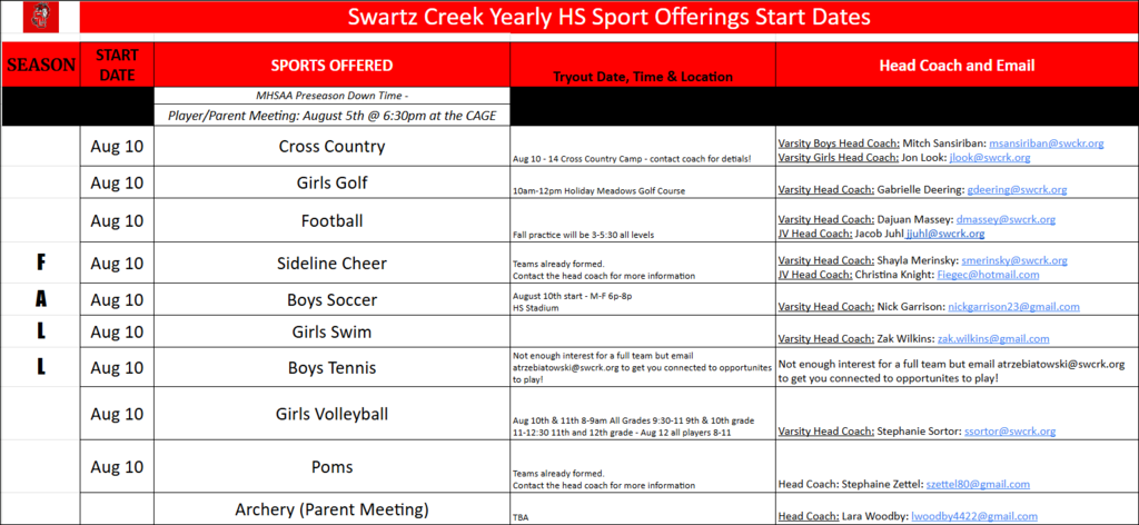 Yearly tryout document - season - Fall, start date - August 10th, sports offered - Cross Country, Girls Golf, Football, Sideline Cheer, Boys Soccer, Girls Swim, Girls Volleyball, Poms. Tryout dates, times & locations. Head coaches information & emails.