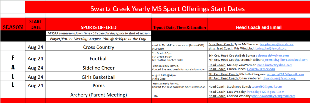 MS Yearly Start dates (FALL): Cross Country, Football, Sideline Cheer, Girls Basketball, Poms, Archery(TBA).