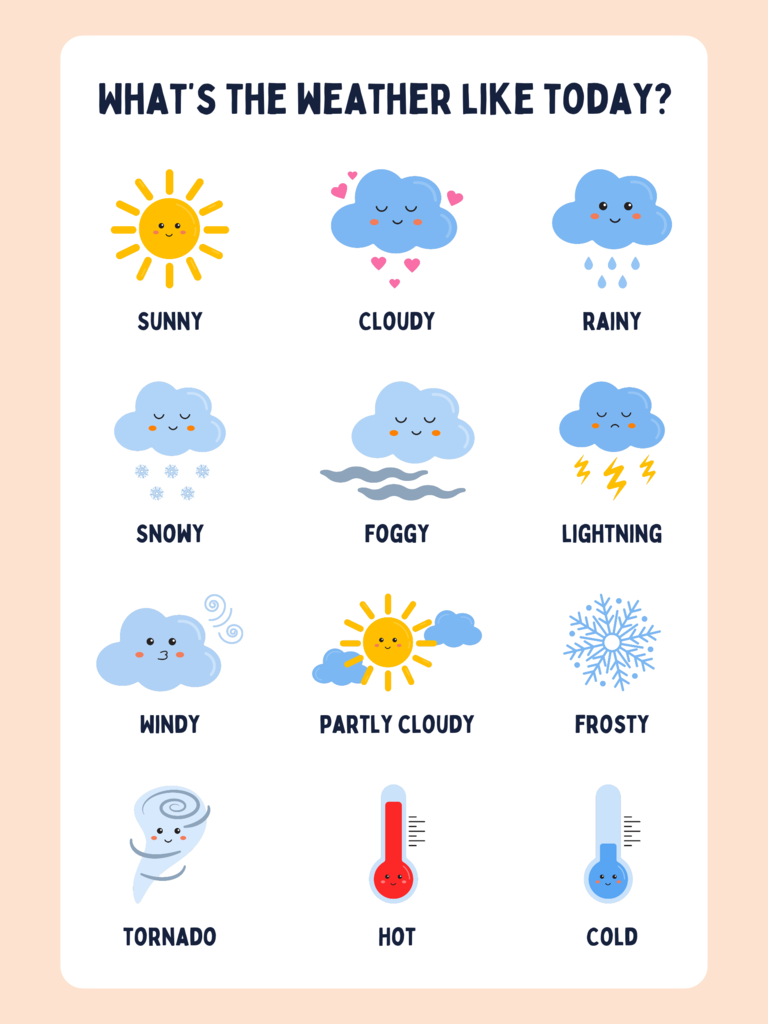 Weather